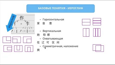 Из каких графем состоит иероглиф