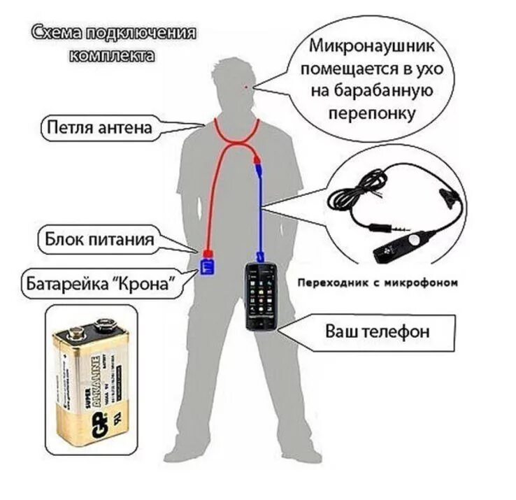 Как использовать микро