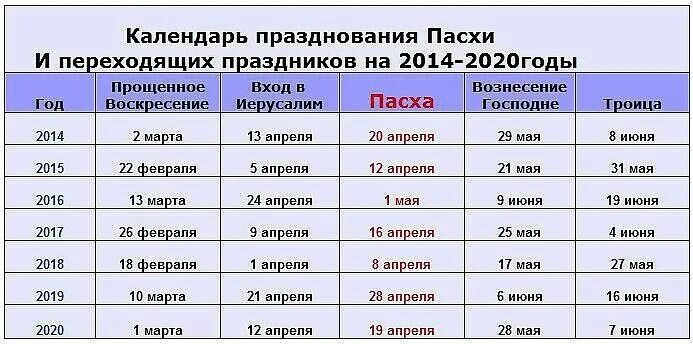 Через сколько дней будет пасха в 2025. Какого числа пасха. какого числа будет пасха. календарь пасхи. когда будет пасха в этом году.