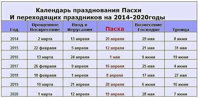 Когда родительский день и троица. Какого числа Пасха. Какого числа будет Пасха. Календарь Пасхи. Когда будет Пасха в этом году.