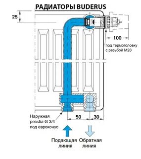 Подключение радиатора отопления с нижней подачей