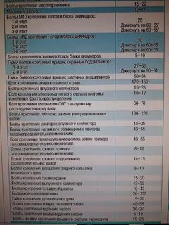 Моменты затяжки хендай ix35