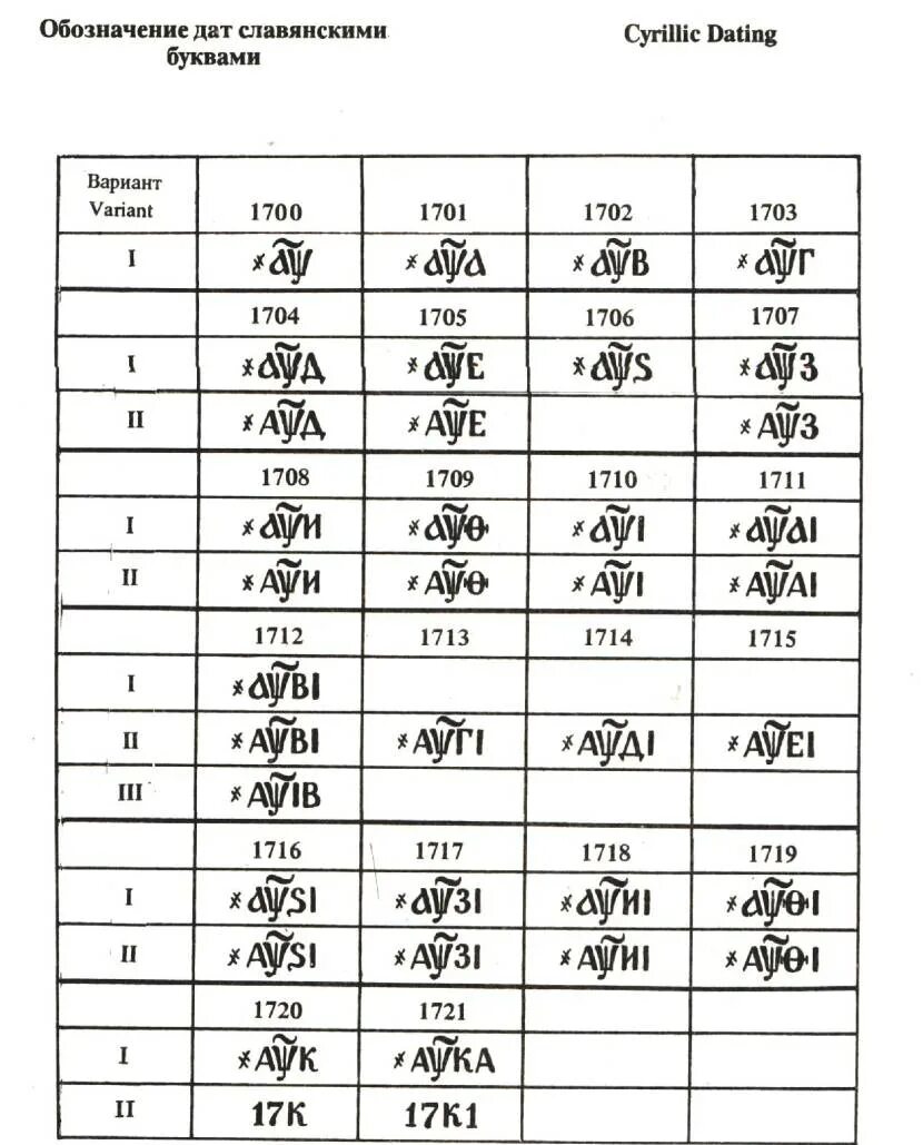 Обозначение дат славянскими буквами. Год славянскими буквами. Даты славянскими буквами. Год старославянскими буквами.