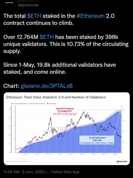 Токены ethereum. Токены ethereum