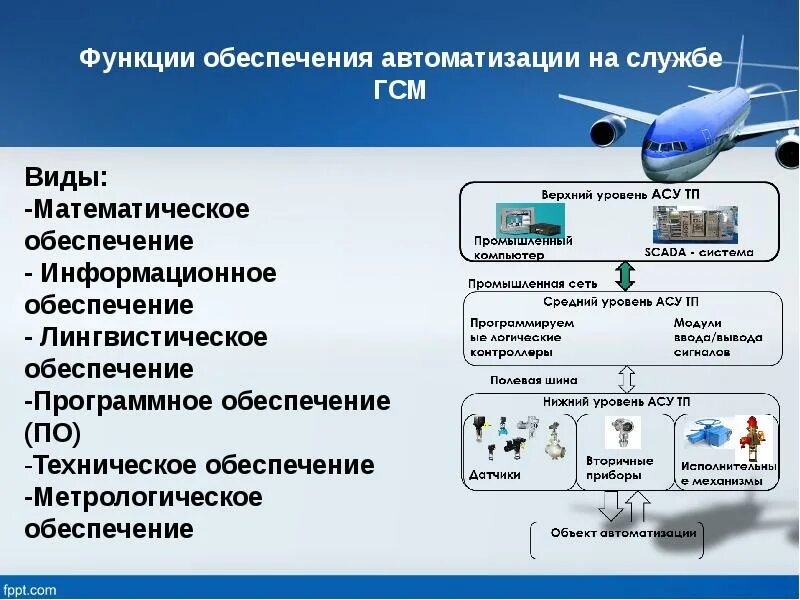 Обеспечение функционирования компьютера