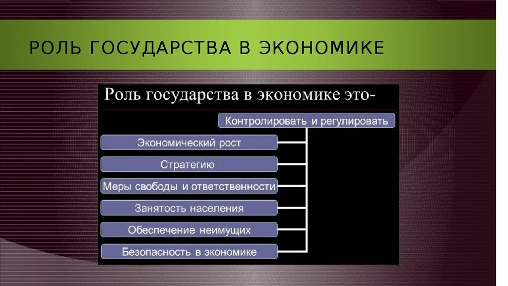 Ведущую роль играет государство. Роль государства в экономике. Эволюция роли государства в экономике. Роль государства в экономике кластер. Роль государства в экономике страны.