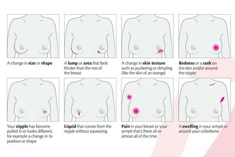 How To Check If You Have Breast Cancer At Home - How To Know If You.