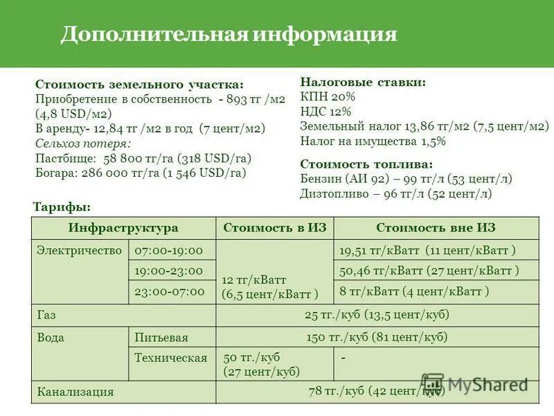 15 от стоимости земельного участка. информация о земельном участке по кадастровому номеру бесплатно. 15 от стоимости земельного участка. расчет стоимости земельного участка. средняя стоимость сотки земли.