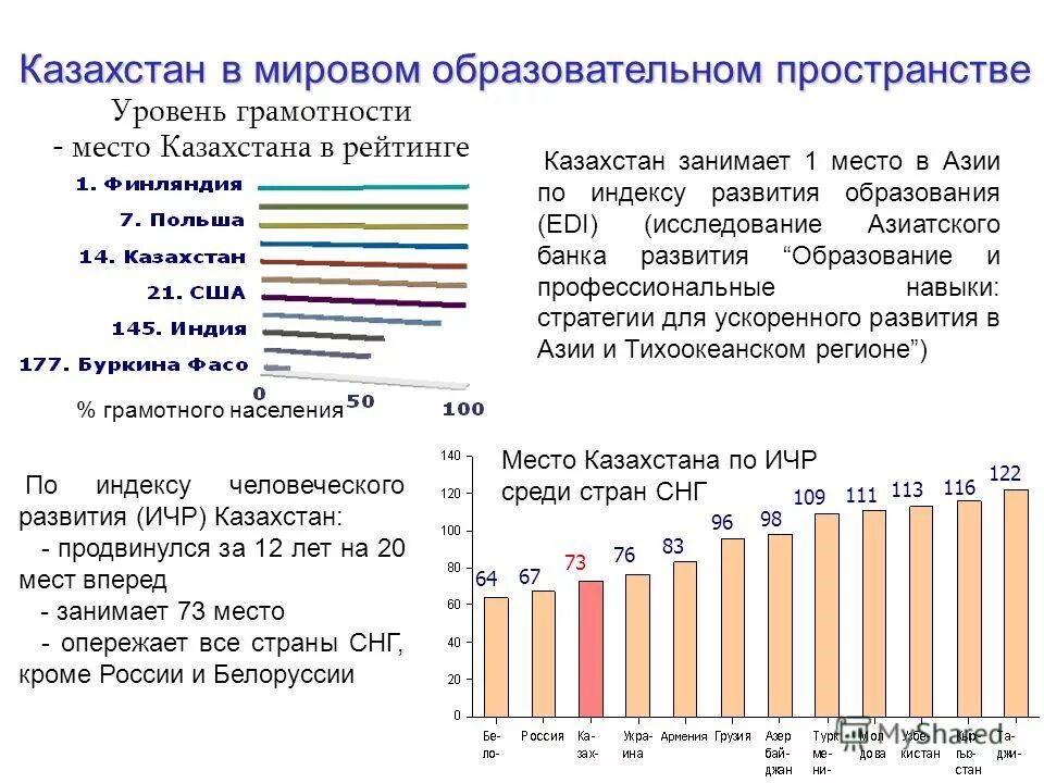 Система образования в казахстане таблица. Социальное неравенство в казахстане. Казахстан итоги. Уровень образования в казахстане. Структура системы образования рк.