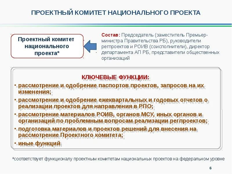 Проектный комитет по национальным проектам