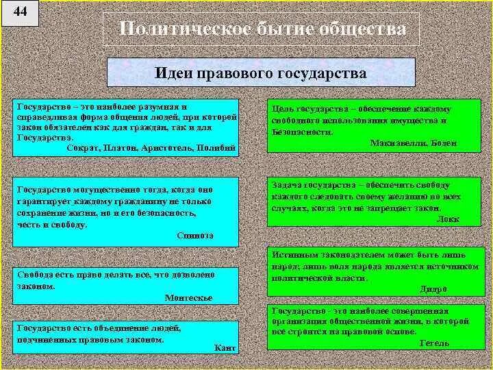 Социально правовые теории. Идеи правового государства. Развитие идеи правового государства. Возникновение идеи правового гос ва. Идеи правовой государственности.