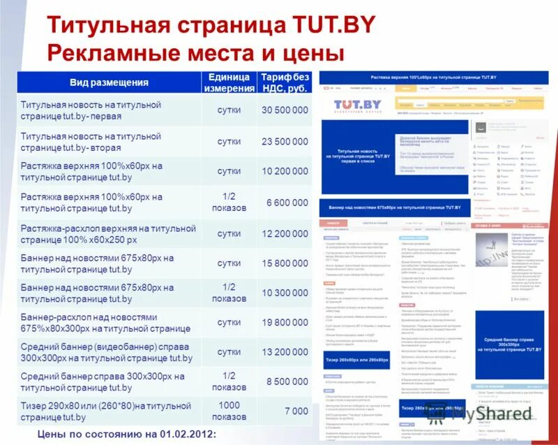Сайт цены бай. Тут бай портал. Титульная страница тарифов. Тут цена на рекламу. Рекламные возможности прайс.