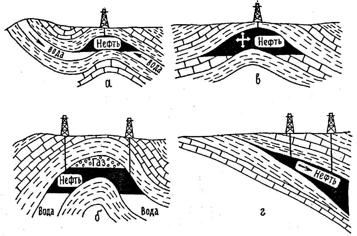 Разрабатываемые пласты. Разрабатываемые пласты. Многоствольные и многозабойные скважины. Нефтяной пласт в разрезе. Уралкалий бкпру 2.