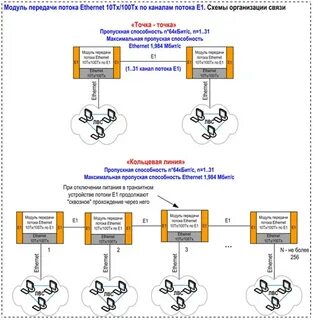 10 потоков