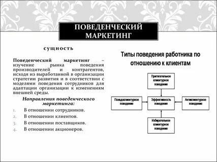 Маркетинг поведения