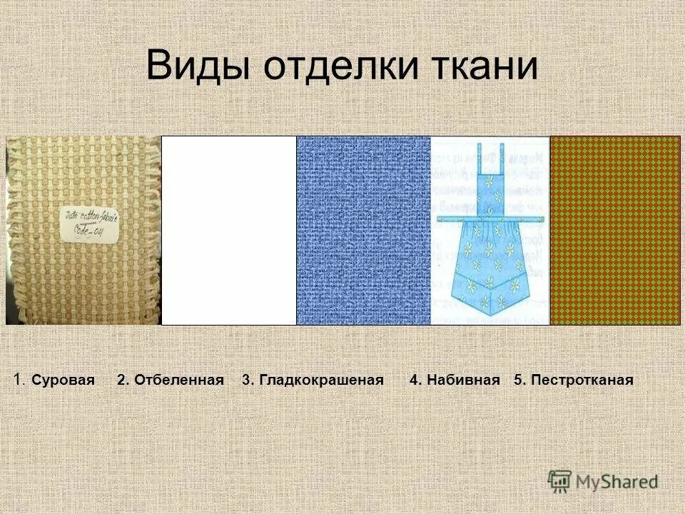 Тест 5 ткани. Виды тканей. тип отделки ткани это. отделка ткани. ткани по технологии.