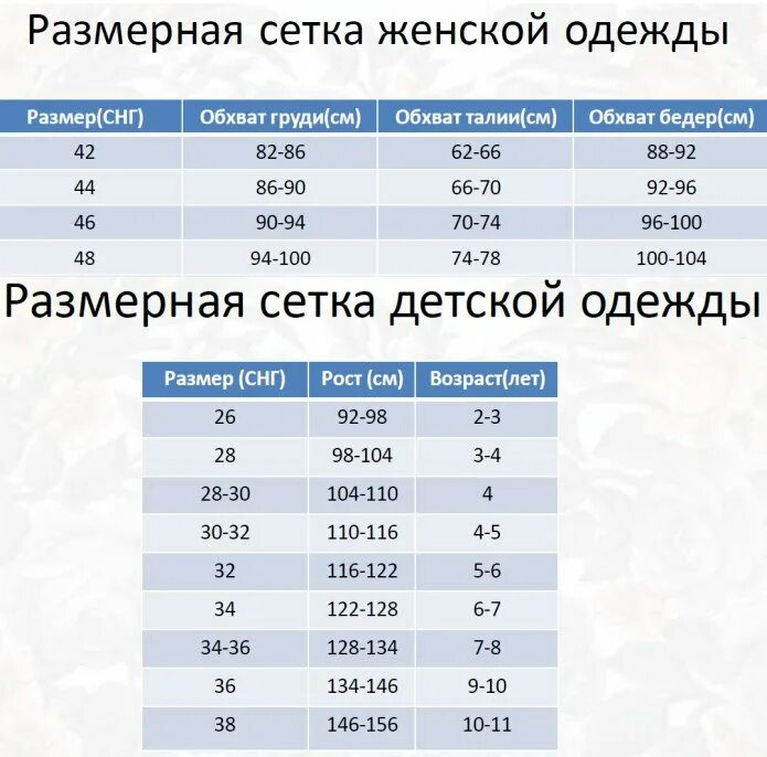 28 какой размер детской одежды. Размерная сетка детской одежды 32.34.36.38. детская размерная сетка. размерная сетка одежды для детей. размерная сетка детской од.
