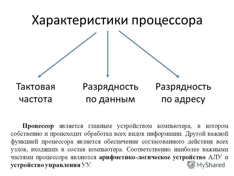 Определите функции процессора