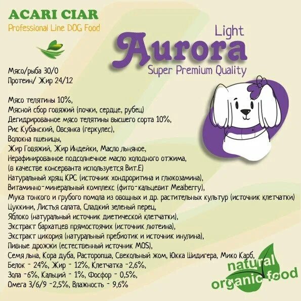 Acari ciar корма купить. Acari Ciar корм для кошек. Acari Ciar состав. Acari Ciar корм для собак 15кг.
