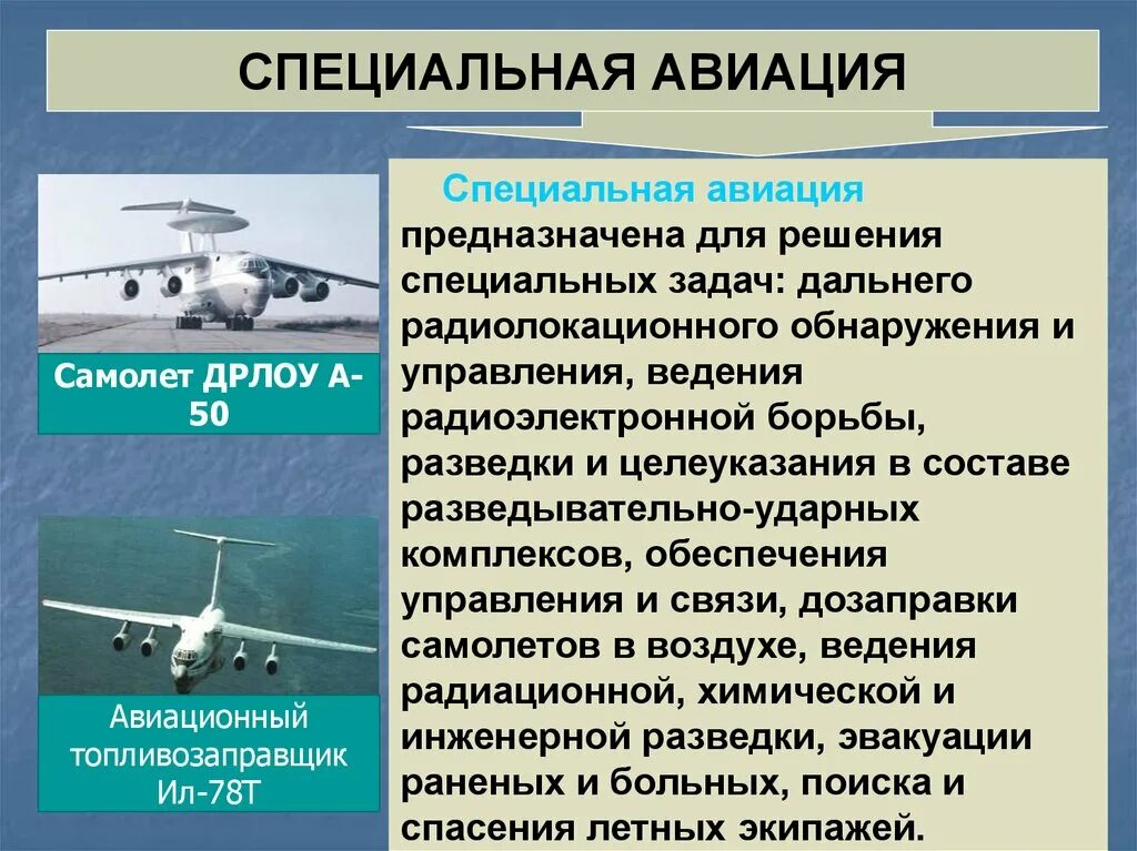 Военно воздушные задачи. Специальные задачи авиации. Задачи военно воздушных войск. Задание на тему Авиация. Специальные задачи армейской авиации.