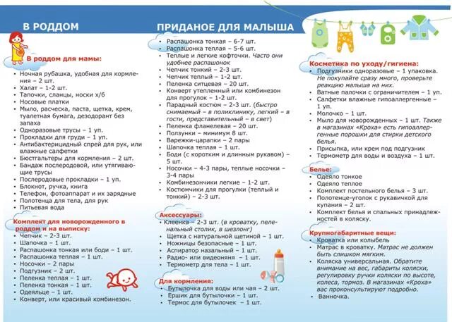 Что нужно в роддом весной. Список вещей в роддом для мамы 2021. Список нужных вещей для новорожденного в роддом. Список вещей в роддом для мамы и малыша зима. Список в роддом для малыша 2021 лето.