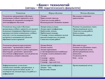 Практическая форма организации обучения