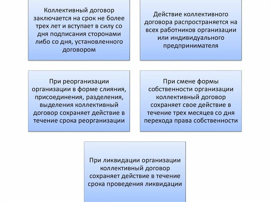 Защита работников коллективным договором. Действие коллективного договора. Коллективный договор заключается на срок. Срок действия коллективного договора. Коллективный договор споки.