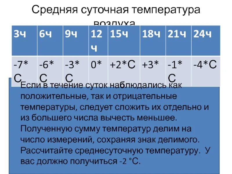 Температура в течении месяца. Среднемесячная температура воздуха. рассчитать среднюю температуру. средние суточные температуры воздуха. среднесуточная температура.