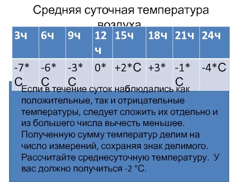 Средняя температура воздуха. Рассчитать среднюю температуру воздуха. Средние суточные температуры воздуха. Средняя суточная температура воздуха. Температура воздуха в 6 часов была