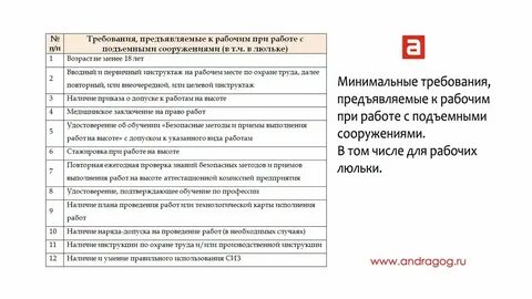 Какую ответственность несут рабочие люльки