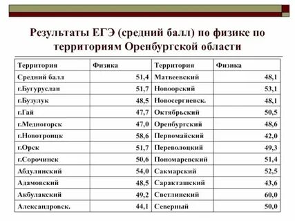 Гэ 50 2