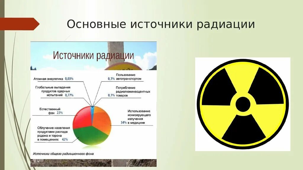 Сообщение на тему радиоактивные излучения в технике. Ионизирующее излучение источник излучения. Источники радиационной опасности. Источники возникновения радиации. Источники радиационного фона.