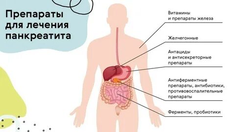 Чем можно обезболить поджелудочную