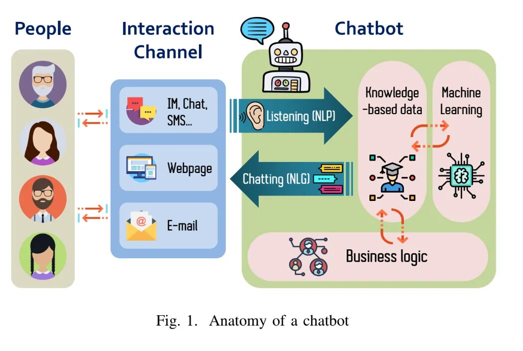 Chatbot. Chatbot Neural. Chatbot Санкт Петербург. Chatbot какие бывают.