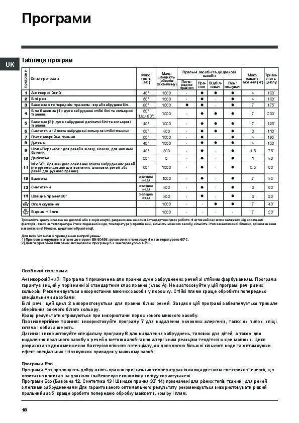 Машинка hotpoint ariston инструкция. Hotpoint Ariston стиральная машина 5 5кг инструкция. Hotpoint Ariston стиральная машина 6 кг инструкция. Хотпоинт Аристон стиральная машина 5 5 кг инструкция. Стиральная машинка Аристон Hotpoint инструкция.