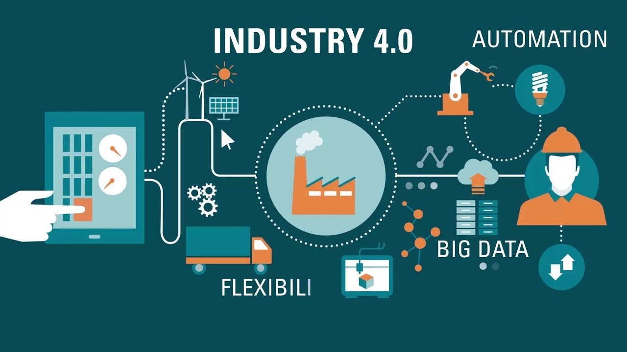 обучение 4 0. промышленный интернет вещей. цифровая трансформация. технологические тренды. индустрия 4.