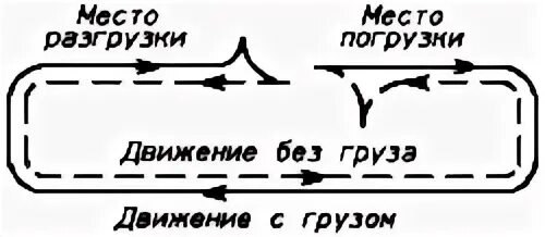Движение б