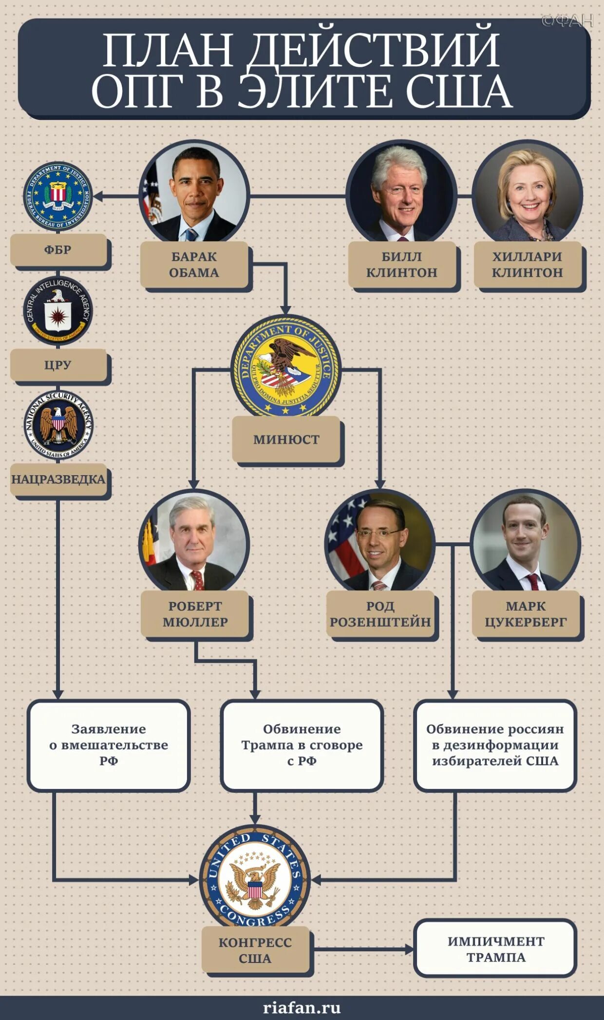 Элита россии кто. Политические элиты россии список. Сбежавшая элита из россии списки. Список политических элит. Политические лидеры рф список.
