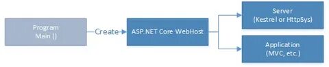 Side net
