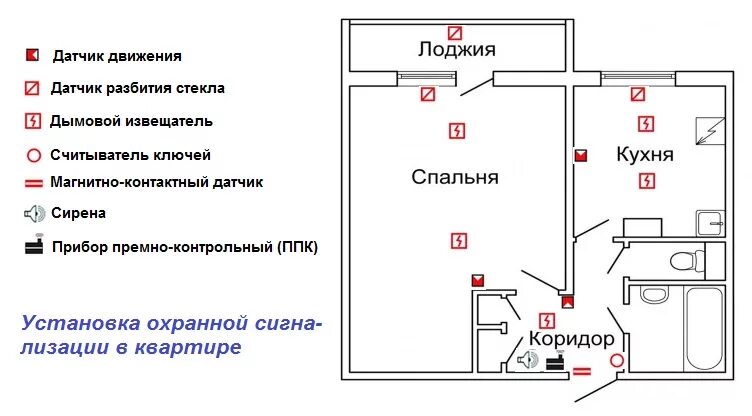 Извещатель на схеме. Датчики охранной сигнализации на схеме. Схема расстановки датчиков охранной сигнализации. Схема установки датчиков охранной сигнализации. Обозначение датчиков пожарной сигнализации на схеме.