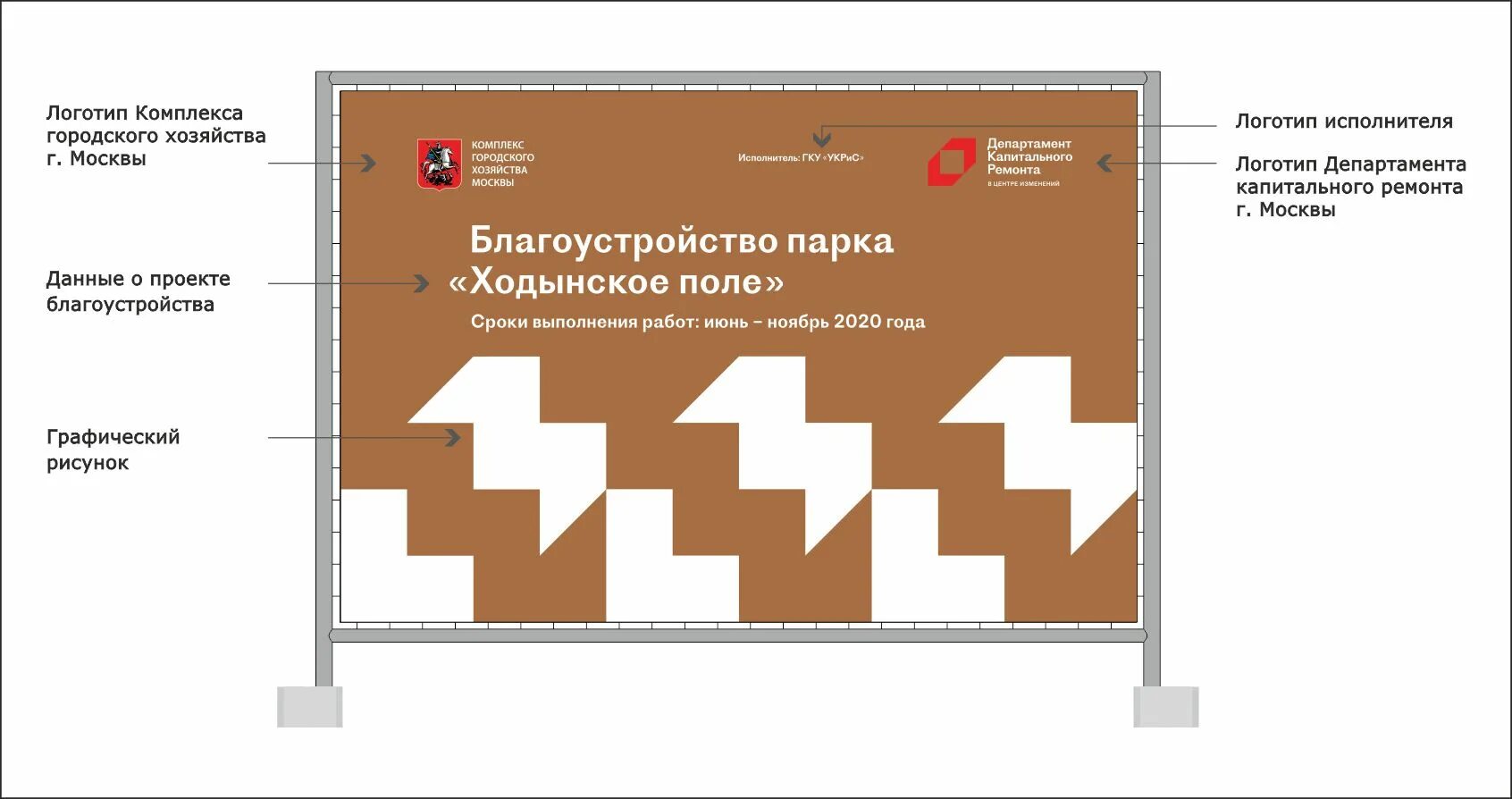 Информационный баннер для стройки нормы. Информационный баннер высотой 6 м. Баннер информационный строительные работы Москва. Схема превью с размещением баннеров.