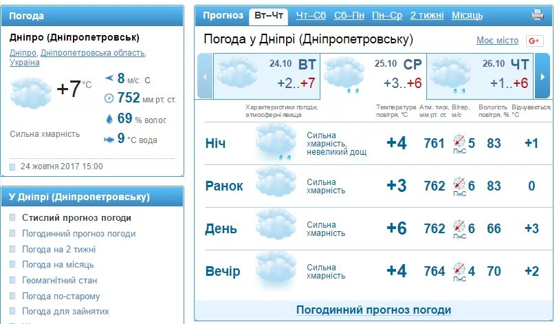 Погода 30 декабря. Погода -30. Днепр температура. Погода Ангарск сегодня. Прогноз погоды на этот день.