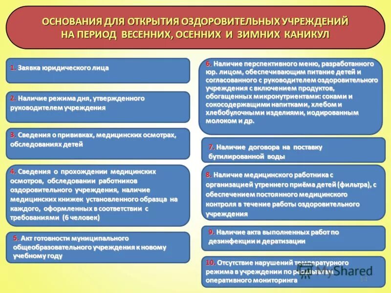 тип санаторно-курортной организации. профосмотры для детей по группам здоровья. тип оздоровительного учреждения. типы детских лагерей. тип оздоровительного учреждения.