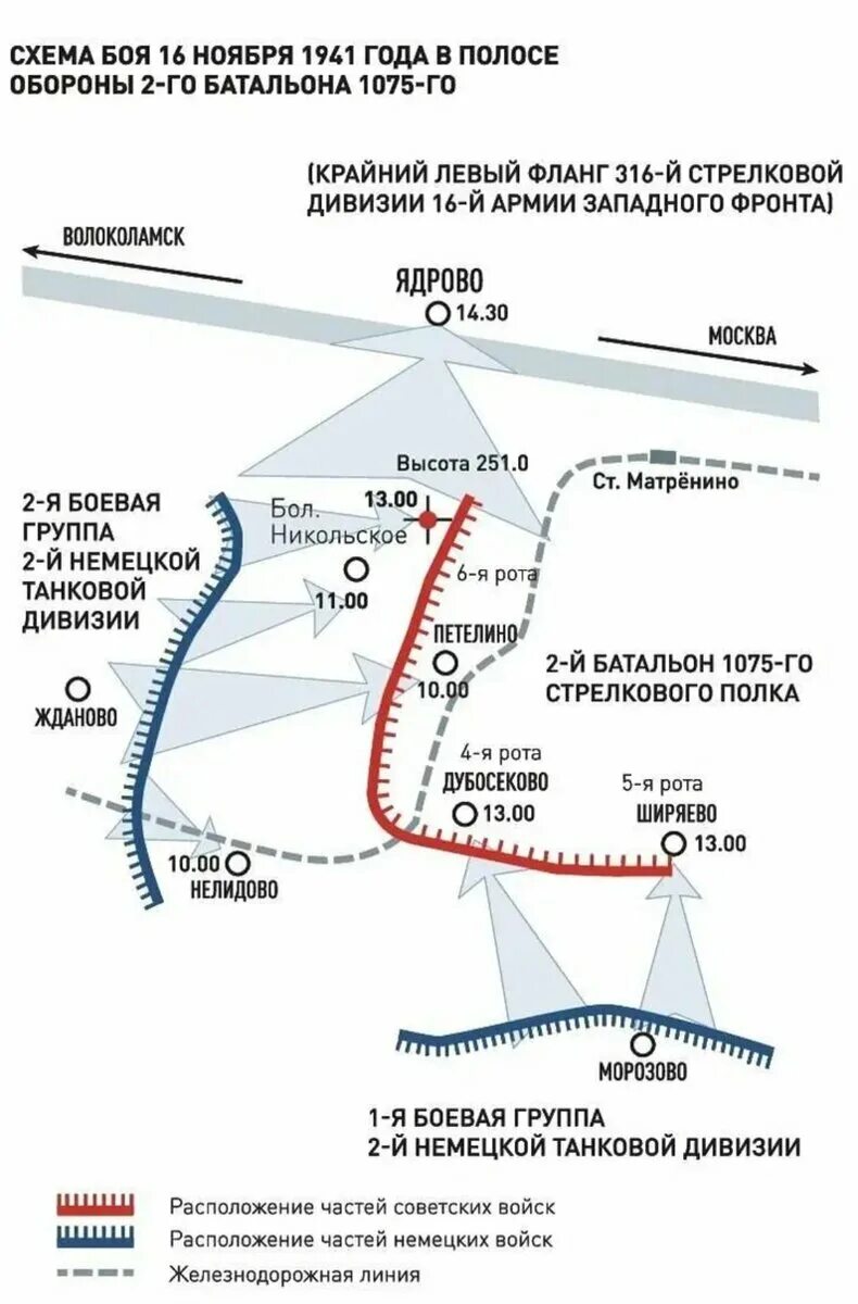 28 панфиловцев на карте. Схема боя 28 панфиловцев. Схема боя 28 панфиловцев. 28 панфиловцев на карте. Бой у разъезда дубосеково карта.