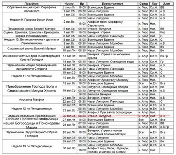 Всех святых минск расписание богослужений