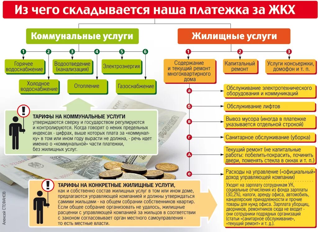 Налоги со счетов в банке. Услуги управляющей компании ЖКХ. Доходы управляющей компании. Организации предоставляющие коммунальные услуги. Коммунальные услуги на предприятии.