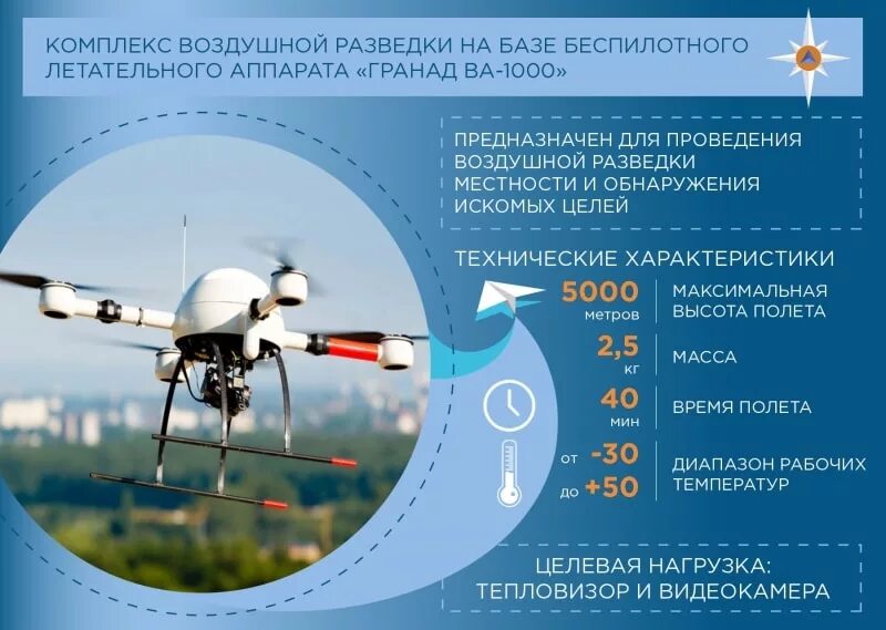 Максимальная дальность полета дронов. Воздушная разведка БПЛА. Классификация дронов БПЛА. ТТХ беспилотных летательных аппаратов. Современные беспилотники.