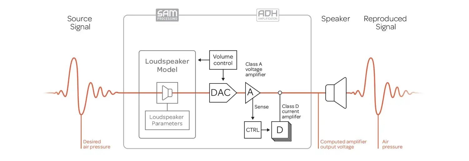 Signal source
