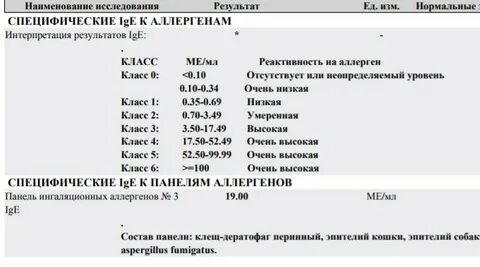 Классы аллергенов