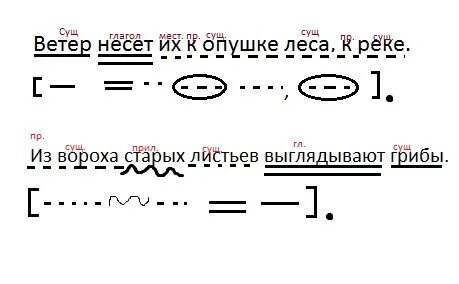 По опушкам растут грибы разбор предложения